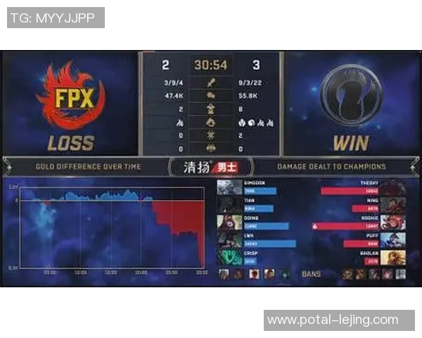 DOTA2战术新纪元TOP10分析FPX战队如何引领潮流