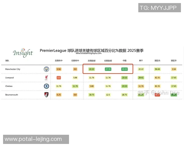 今天曼城对阵利物浦比赛预测分析及双方近期状态点评